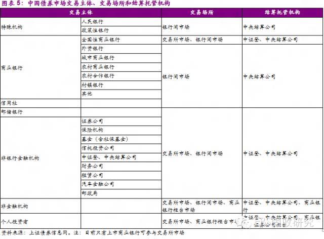 【债券知识】中国债券市场体系简介__财经头条
