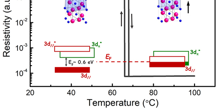 清华材料学院刘锴团队发表综述文章系统阐释二