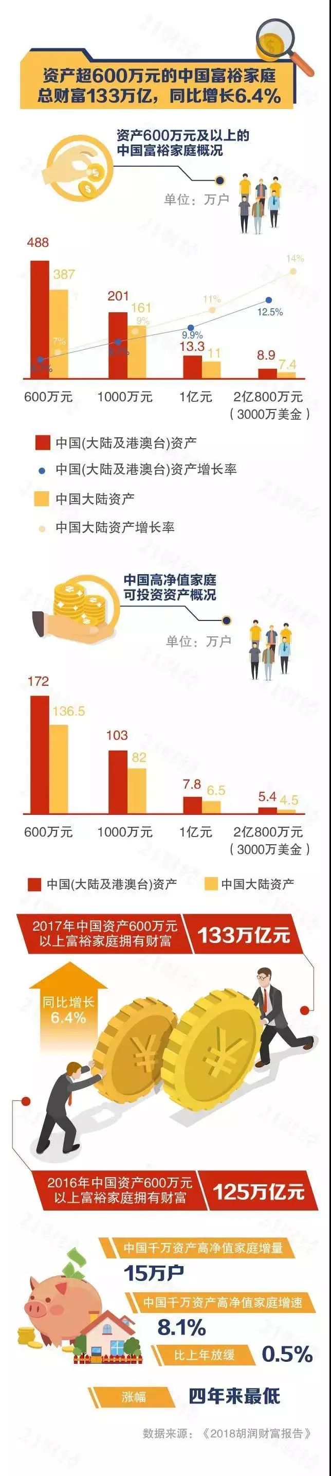 中国有钱人画像：年龄40岁，房子245㎡，年均消费182万…_财经头条