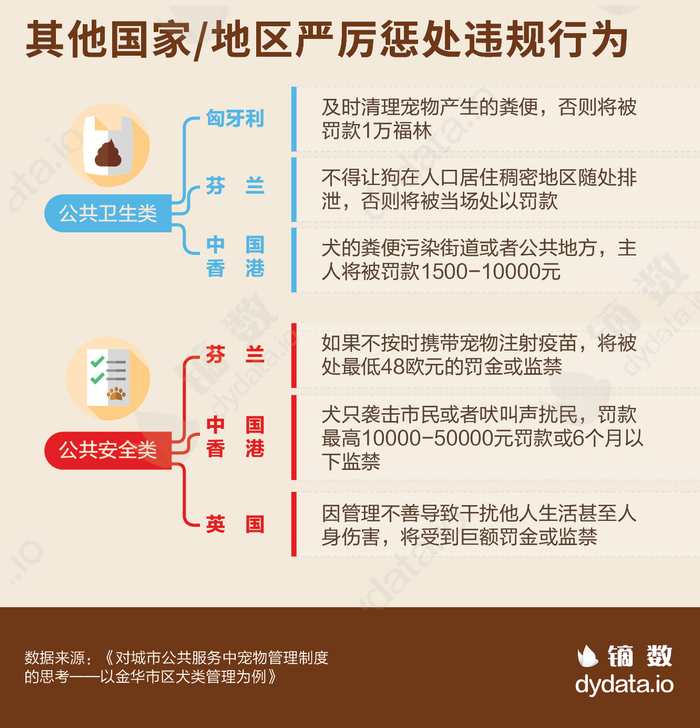 ▲图片来自镝数 www.dydata.io