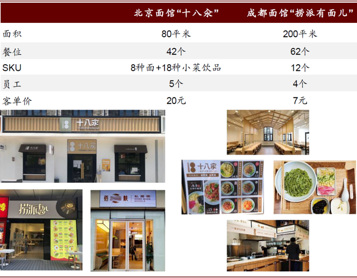 资料来源：职业餐饮网(2020年4月20日、2020年5月21日)，中金公司研究部