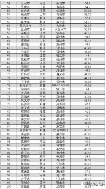 《报告》新公布的2017年地方公共财政收入。