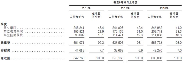 资料来源：公司财报