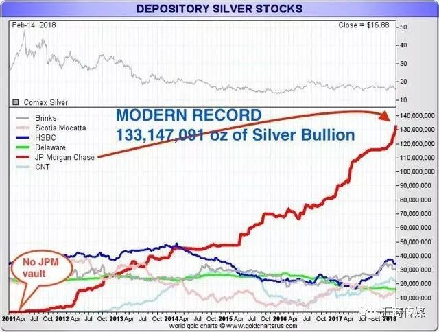  摩根大通COMEX公开持仓数据