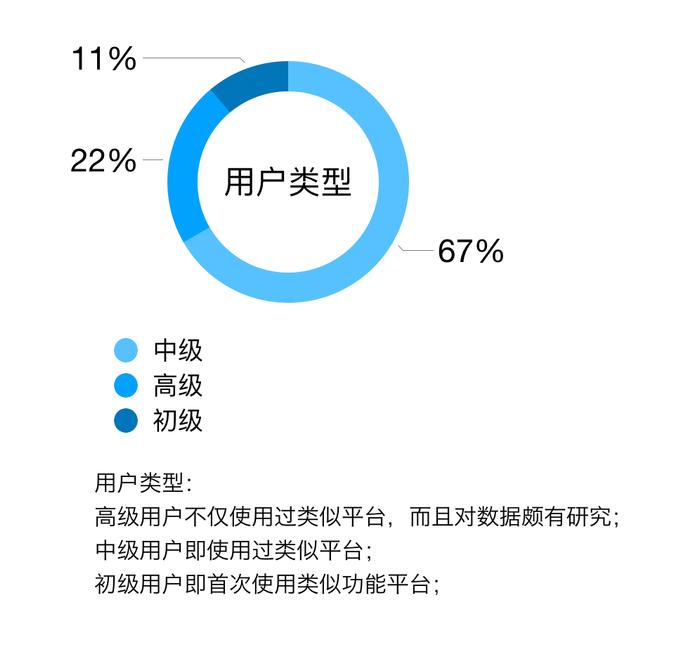 电话调研没想象中那么深奥