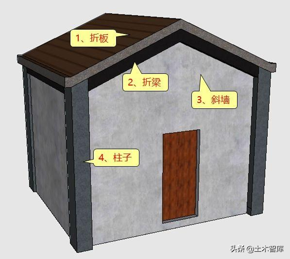 坡屋面折梁的构造与绘制|_新浪新闻