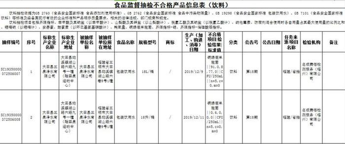 福建最新食品抽检结果公布 油条、饮用水竟检测出这些