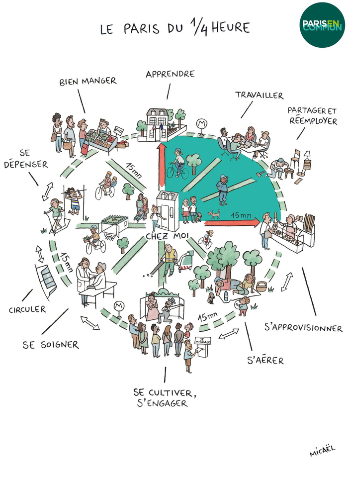 伊达尔戈竞选团队绘制的“15分钟巴黎”示意图 Paris en Commun