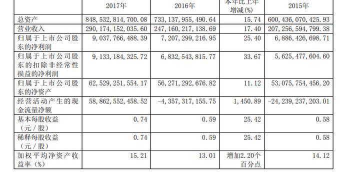 绿地控股:2017年全年资产减值损失19.79亿