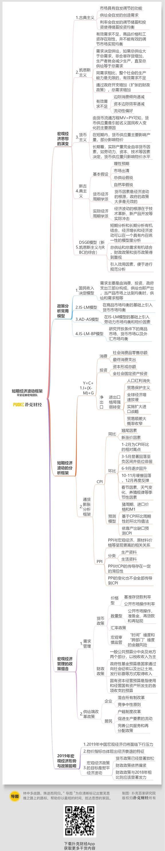 波动思维导图图片