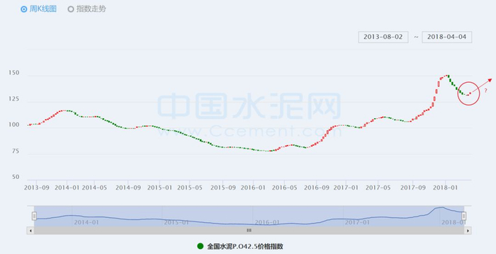 资料来源：中国水泥网