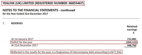图片来源：companieshouse.gov.uk