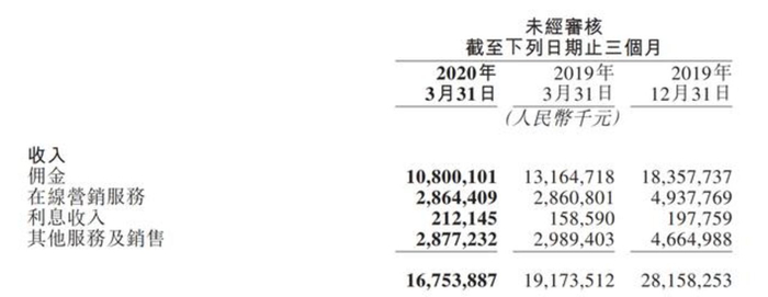 美团点评收入明细