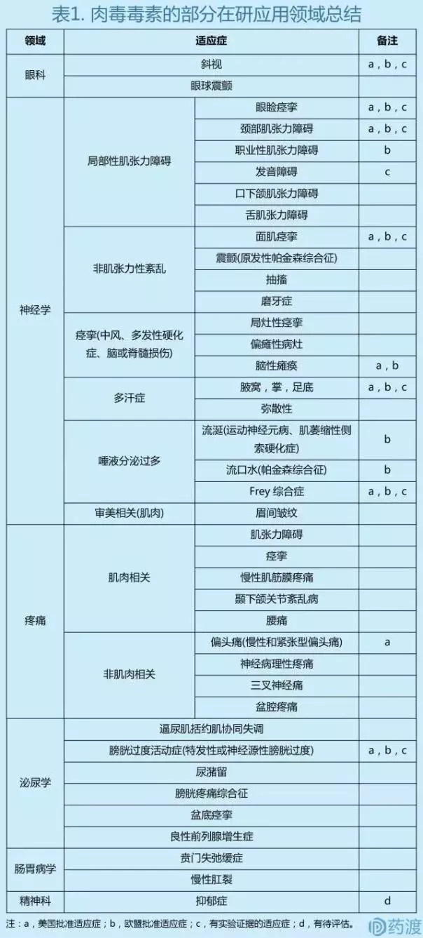 应用领域