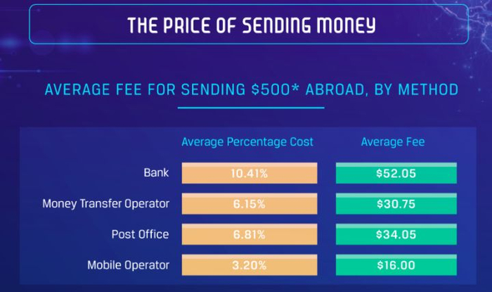  图片来源：clovr