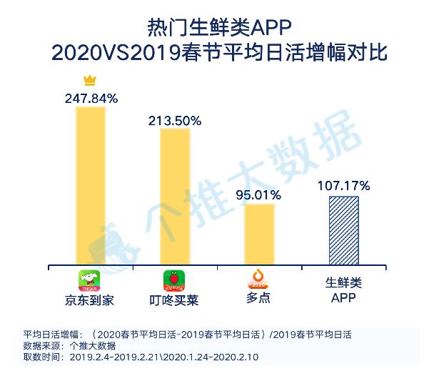 每日互动个推大数据“线上生活”报告：钉钉热度持续攀升，学而思深受青睐