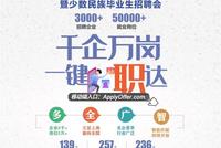 提供5万余个岗位 上海高校毕业生春季网络招聘会今日启动