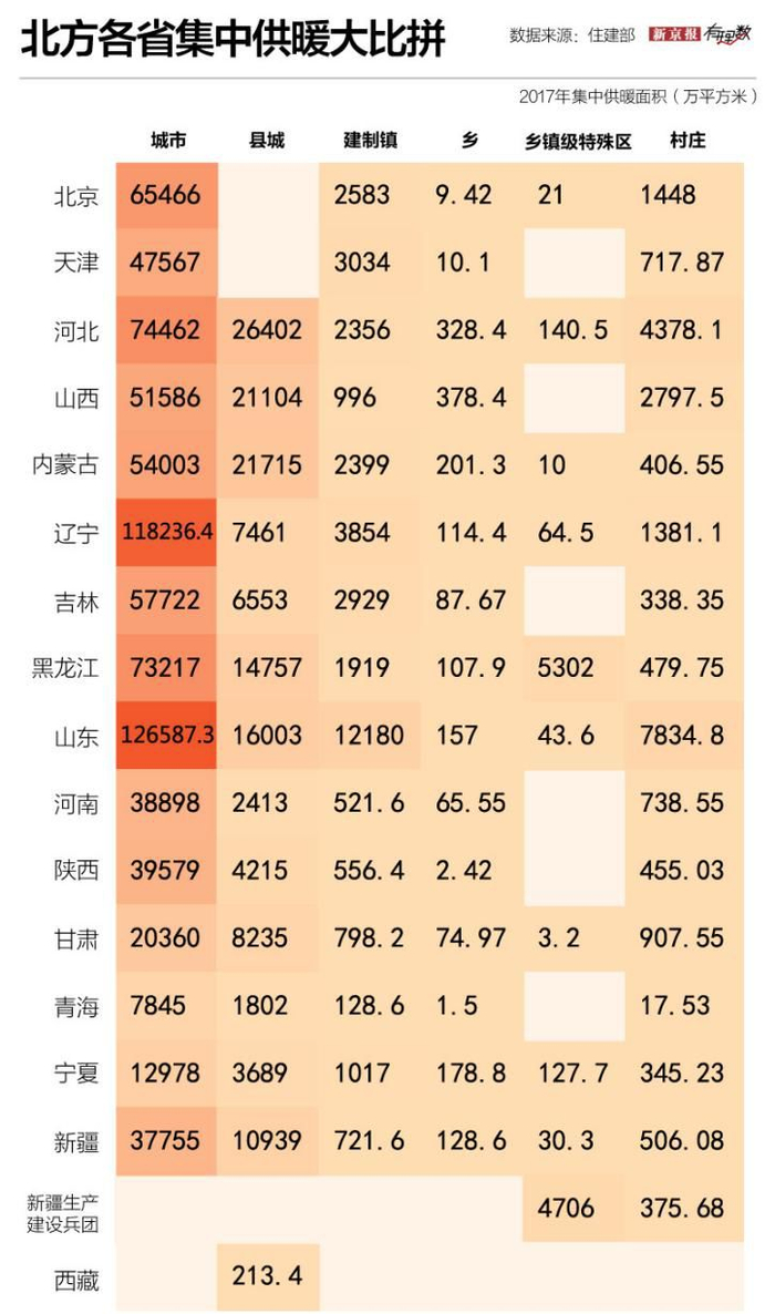 ▲北方各省集中供暖大比拼