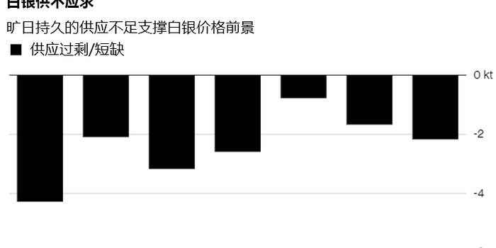 白银或连续七年供不应求,银价2019年将冲破1