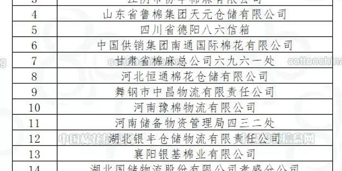 关于出疆棉公路运输核查仓库春节期间核查工作