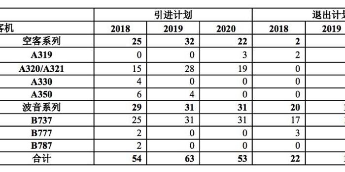 中国对美拟加税清单涉737系列飞机,波音盘前股