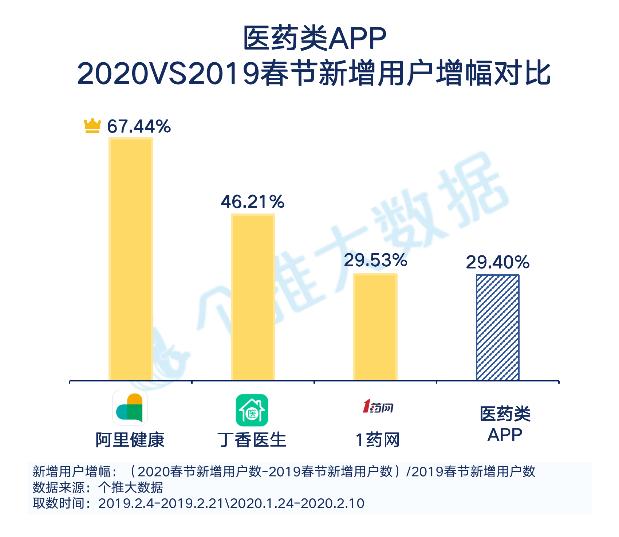 每日互动个推大数据“线上生活”报告：钉钉热度持续攀升，学而思深受青睐