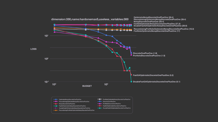 为研究者和机器学习科学家扩展工具箱