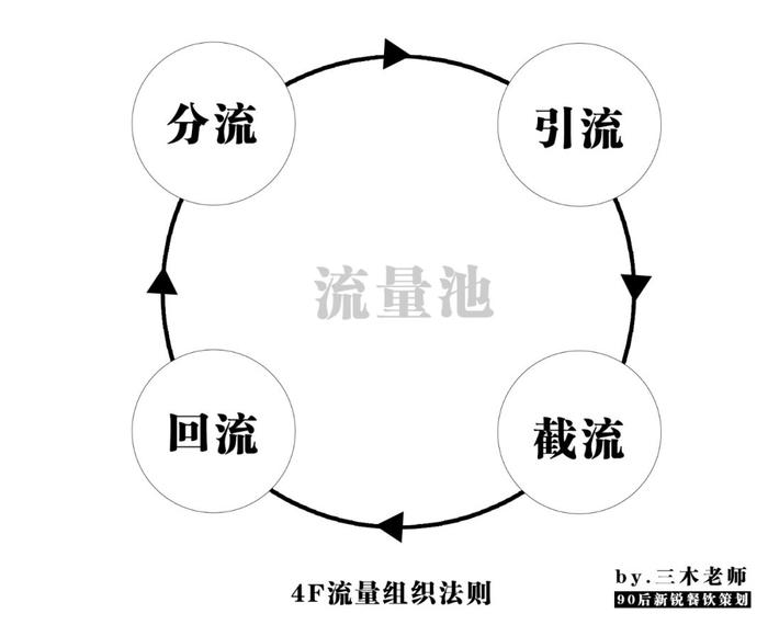 海底捞很好的给大家诠释了什么叫「降维打击」！