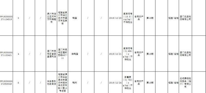 福建最新食品抽检结果公布 油条、饮用水竟检测出这些