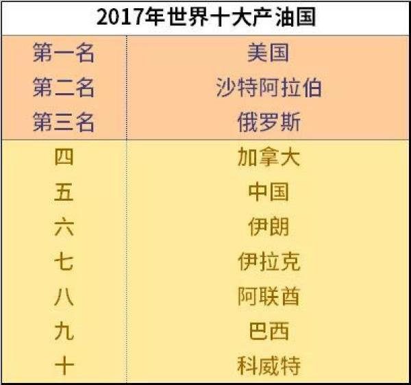 数据来源：美国能源信息管理会▲