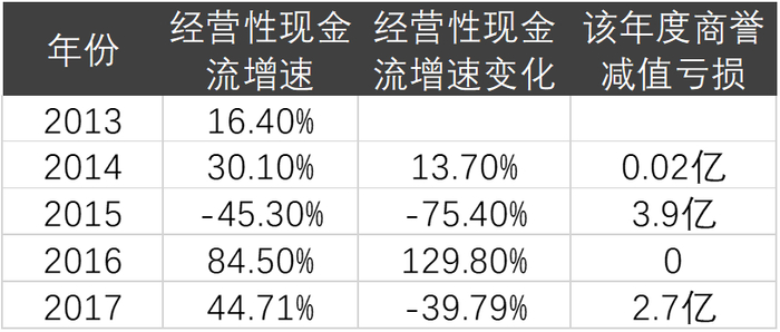 资料来源：公司年报、华盛资本证券