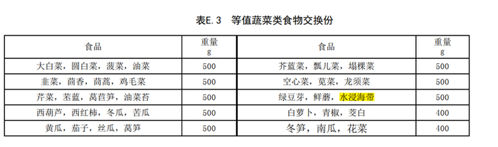  图片来源：《脑卒中患者膳食指导》，由作者提供