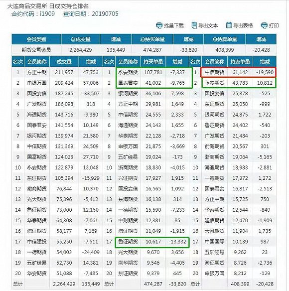 图片来源：大连商品交易所