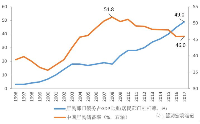 资料来源：WIND，天风证券研究所
