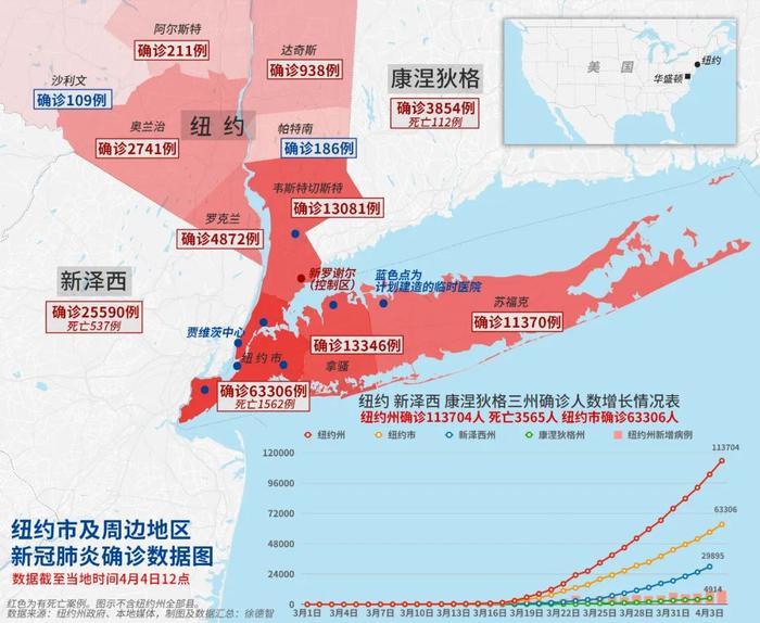 美国新冠肺炎确诊超30万！特朗普称将增派军队前往纽约抗疫……