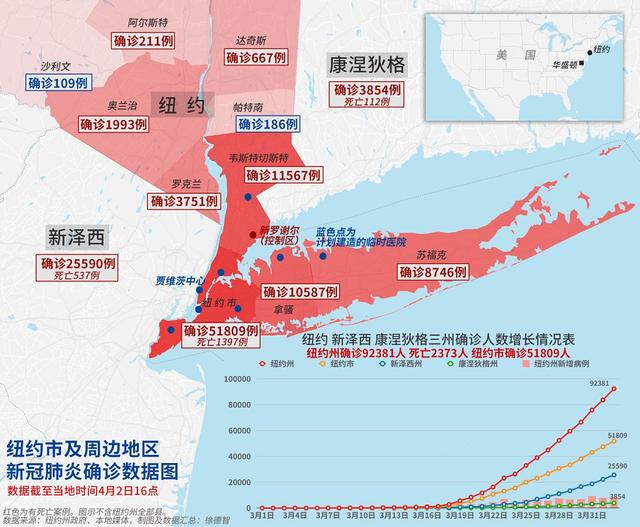 特朗普再次接受检测 伊朗议长确诊 意大利超1万名医护人员感染……