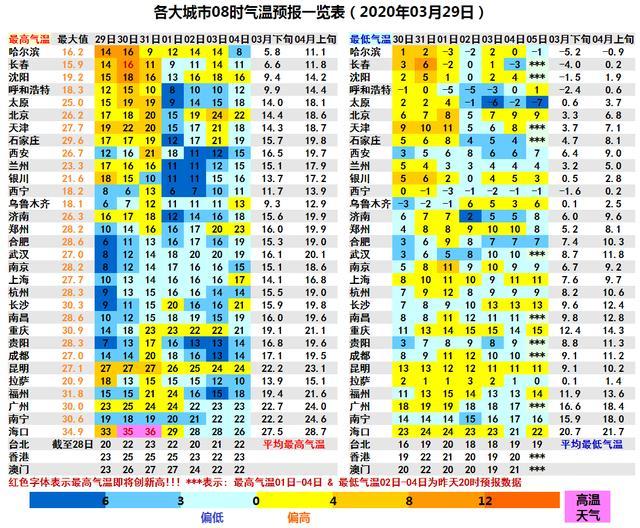 雨不停！南方清明时节雨纷纷 北方气温坐过山车