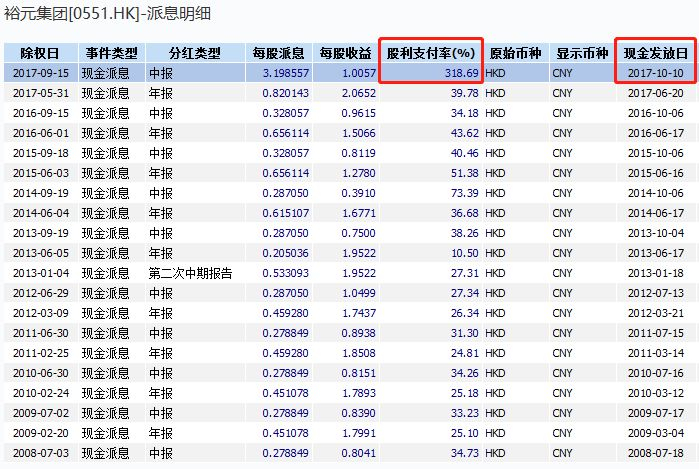 图片来源：公司公告