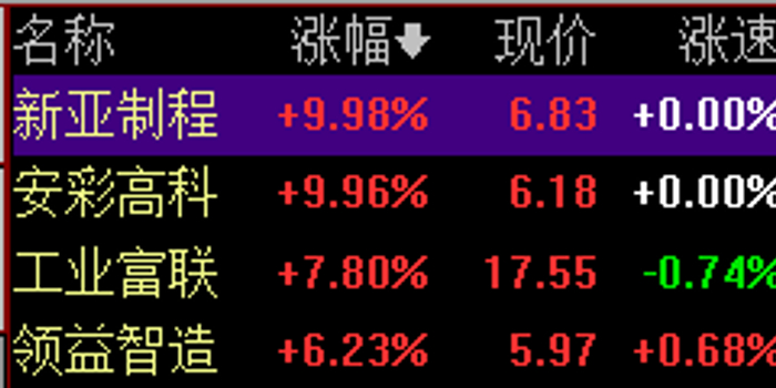 郭台铭间接宣布参选2020,概念股集体走高
