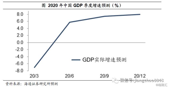 姜超：疫情之下，中国经济靠什么走出危机？
