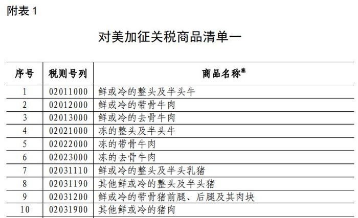 ▲清单局部截图