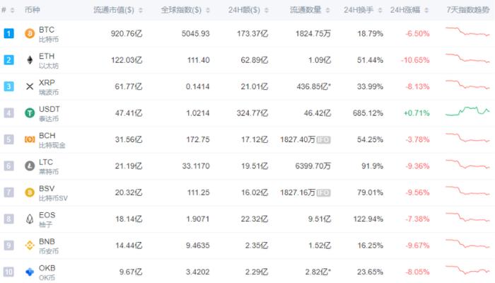 关于稳定币的一点冷思考