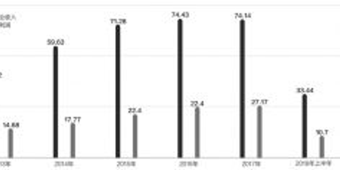 河北银行IPO仍存5大主要问题 上半年净利下滑
