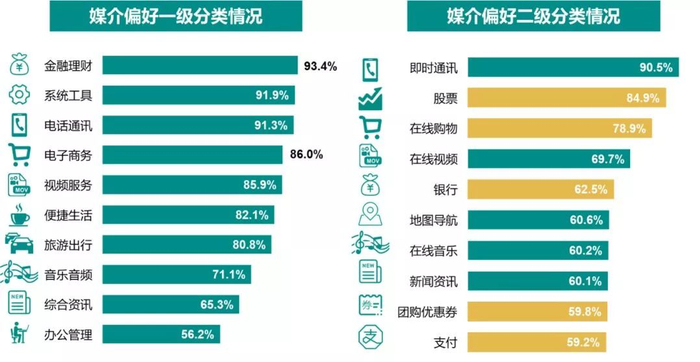 Source：MobData研究院