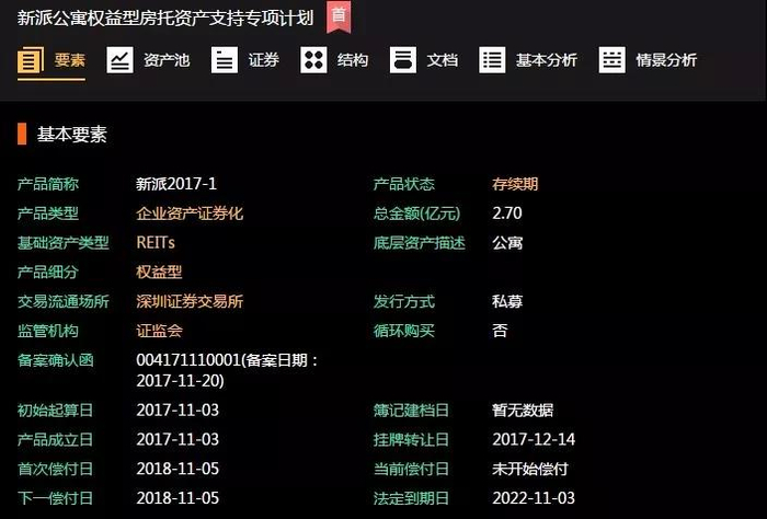 图截自中国资产证券化分析网