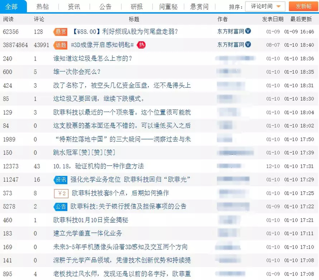  图片来源：截自欧菲科技股吧