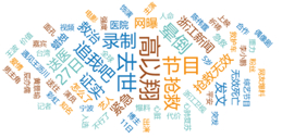  图：网络词云图