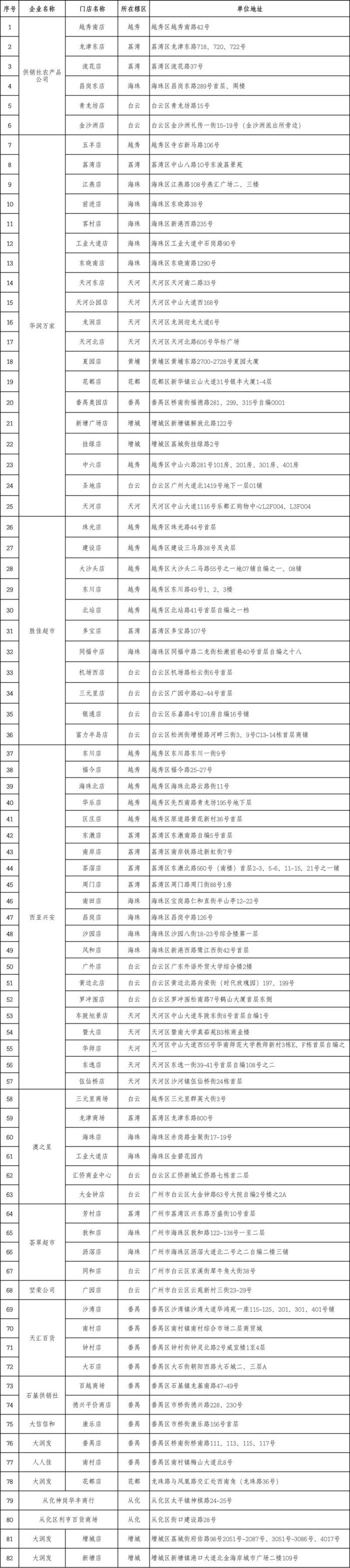 比市价便宜10%以上！广州街坊可到这些店买低价猪肉