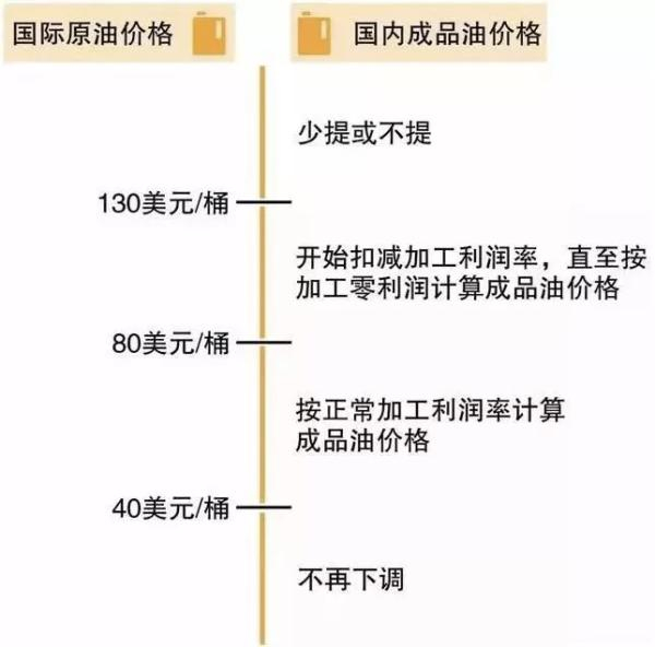 图片来源：全国交通网▲