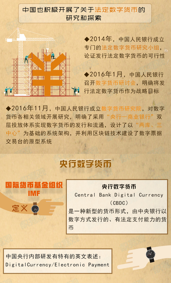 一图了解数字货币的今生_财经头条